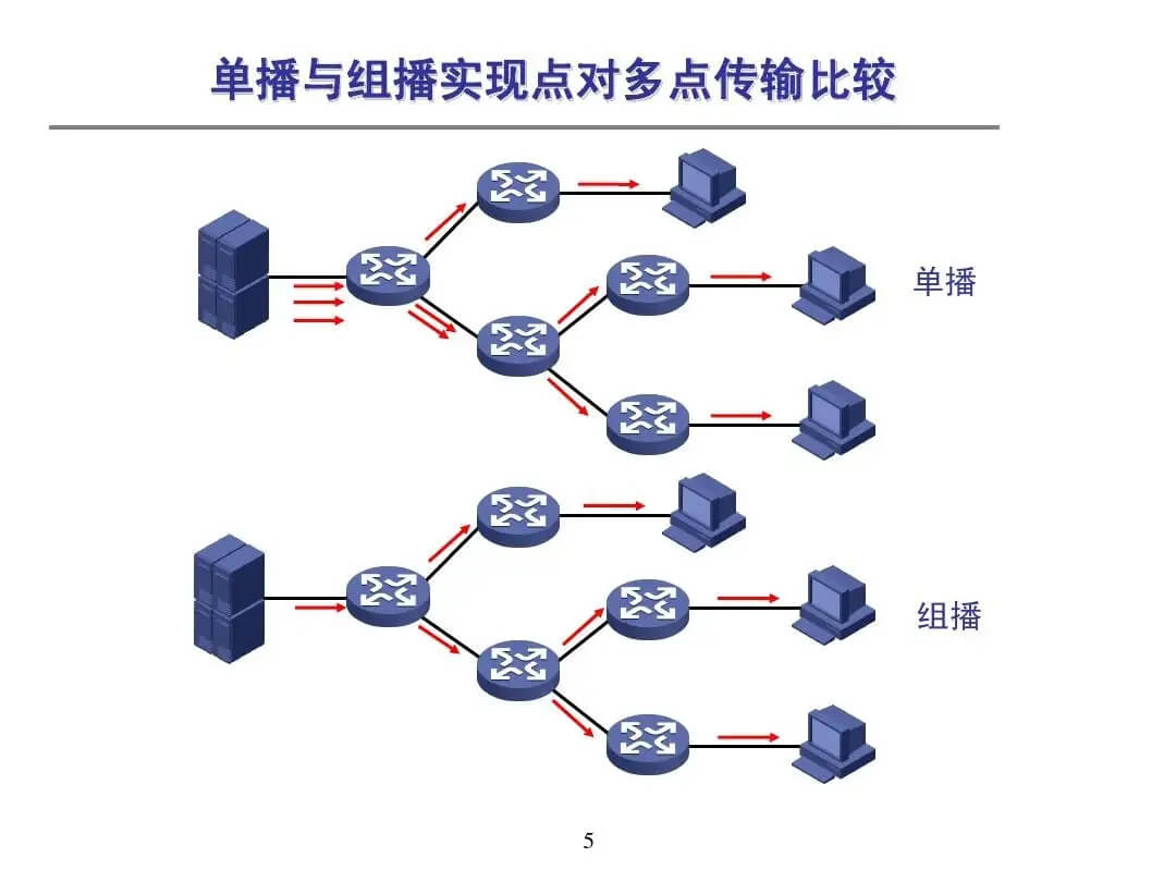 直播与录播双模式切换：录播服务器的创新应用与发展趋势(直播与录播双语的区别)