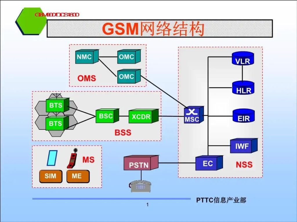 移动通信发展历程，没有比这更详细的了