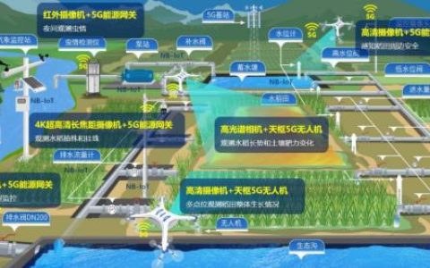 中国电信5G赋能智慧农场，荣获第五届“绽放杯”一等奖