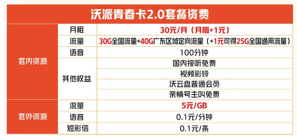 联通39元校园卡广东版