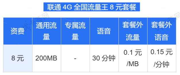 联通4G全国流量王套餐资费表详情图