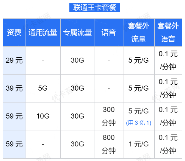 联通王卡套餐资费表详情图