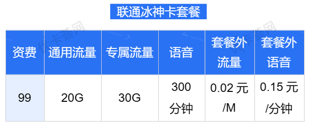 联通冰神卡套餐资费表详情图