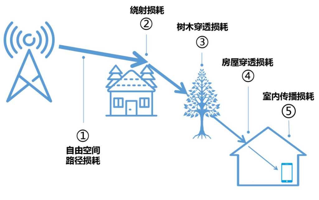 中国广电手机卡信号怎么样？