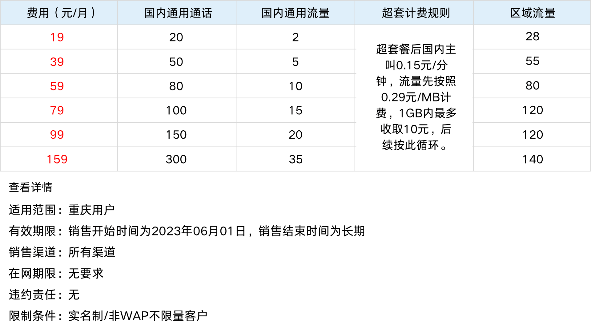 重庆移动神州行巴渝卡19元至159元套餐价格表