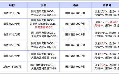 重庆电信山城卡套餐价格表公开，总有一款打动你！