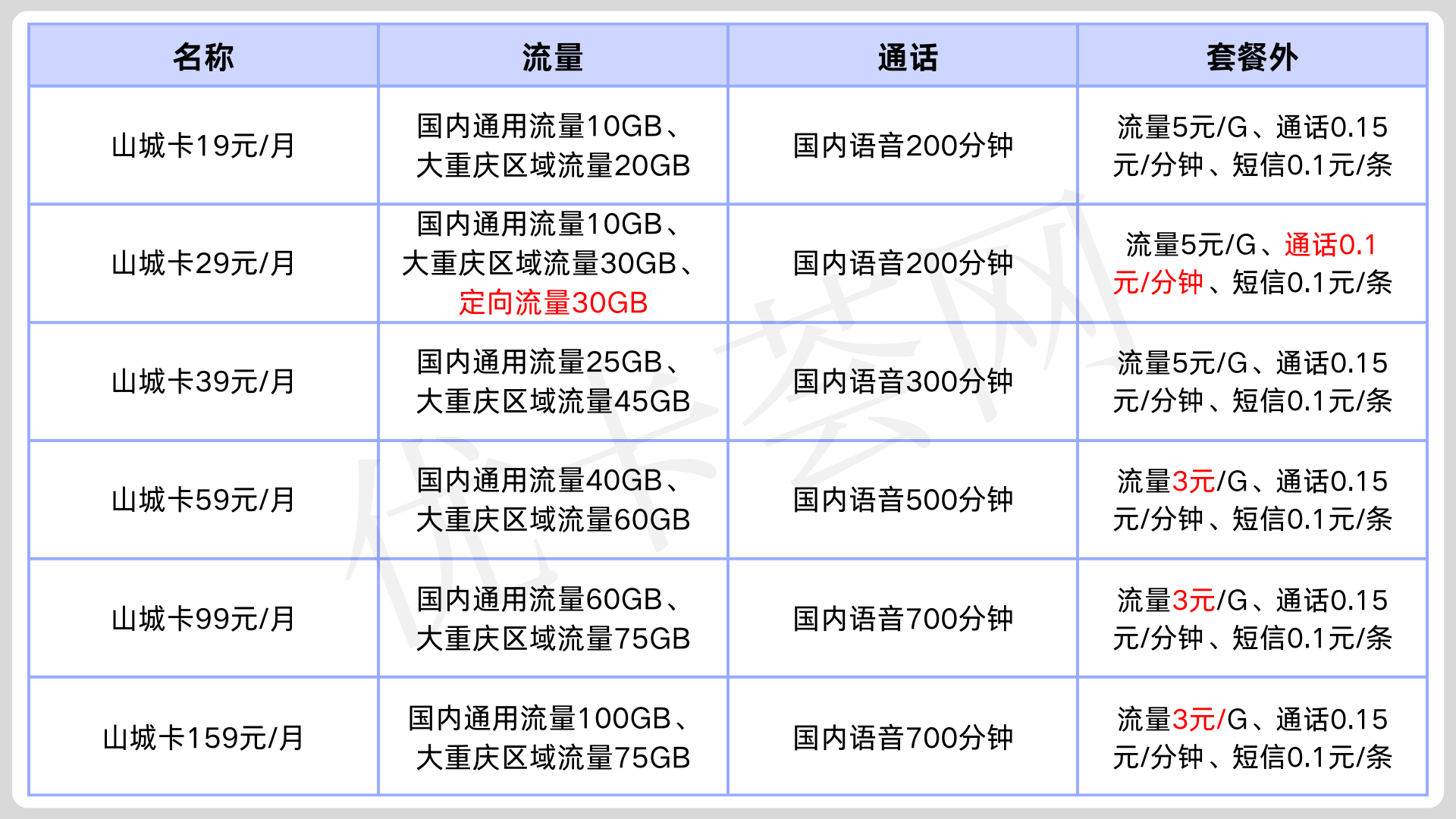 重庆电信山城卡套餐价格表