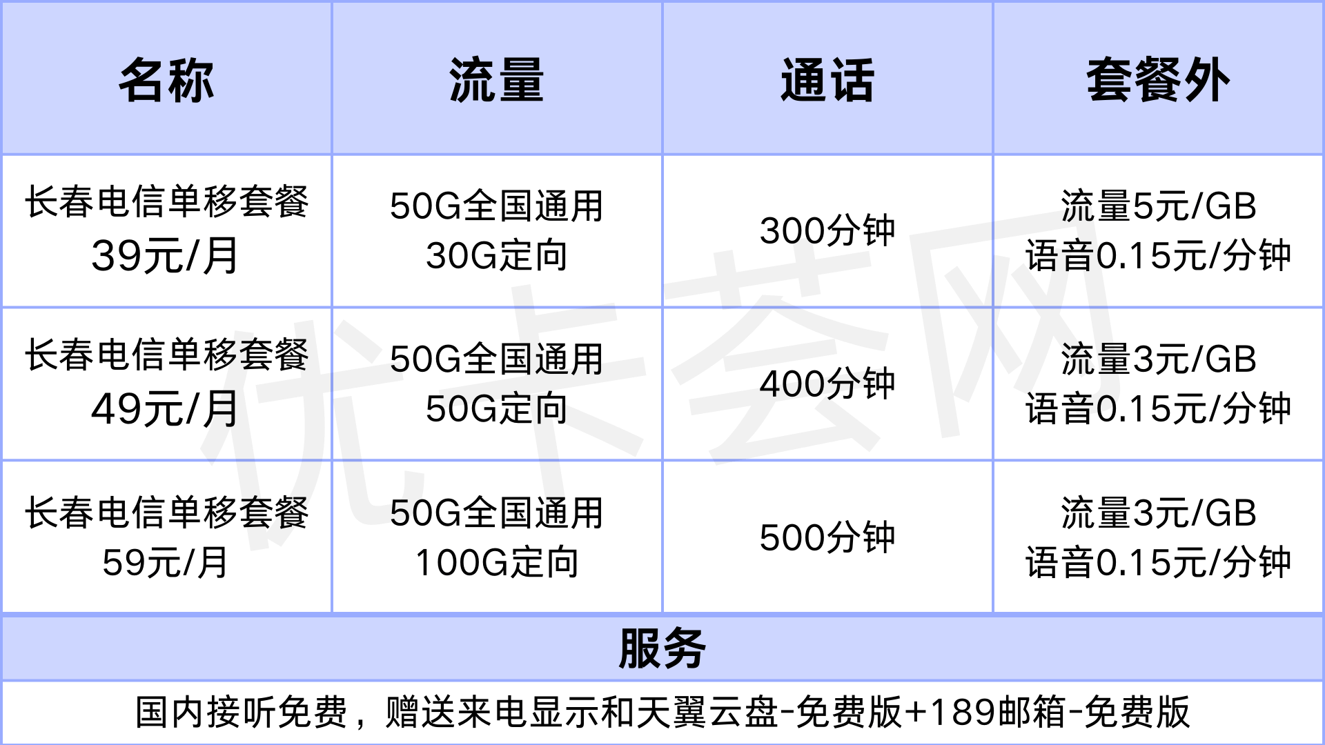 长春电信单移套餐资费表