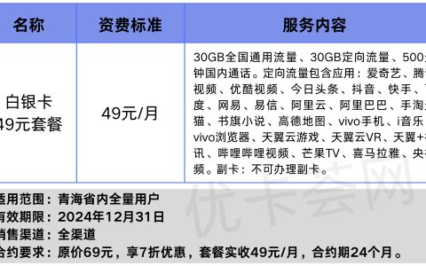 青海电信白银卡69元套餐介绍，通话流量无忧！