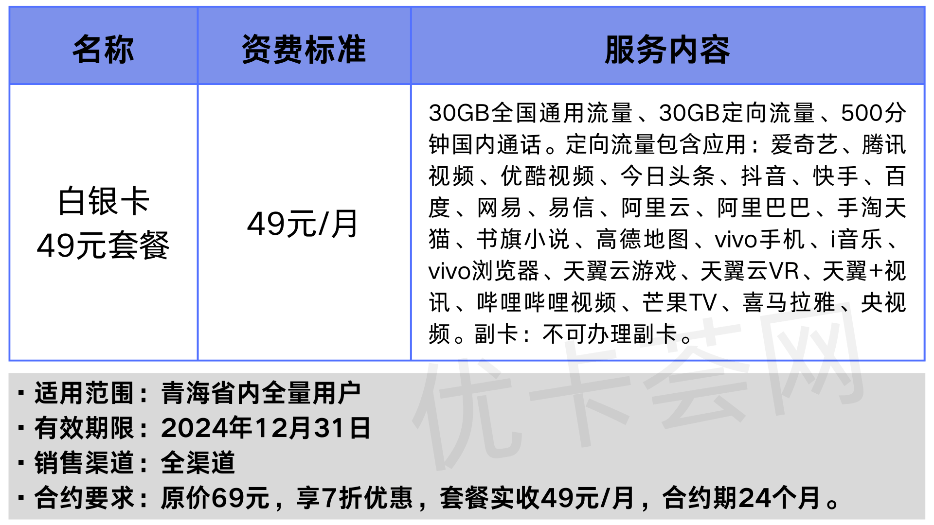 青海电信白银卡69元套餐详情图